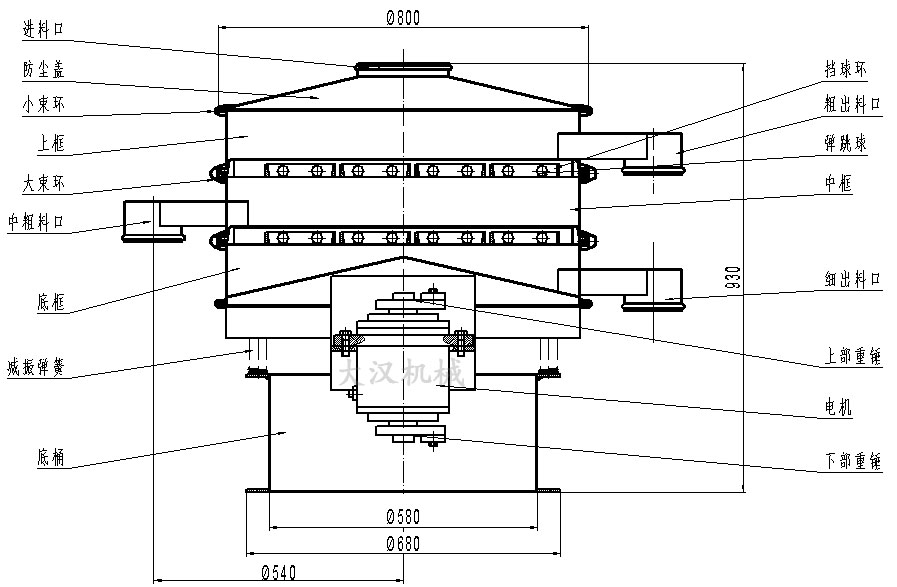 橡膠粉除雜振動篩結構圖：防塵蓋，上框，擋球環，進料口，上部重錘，電機，減振彈簧。