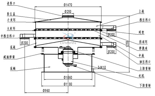 食品衛生振動篩結構圖:網架,擋球板,大束環,小束環,防塵蓋,減振彈簧,上框。