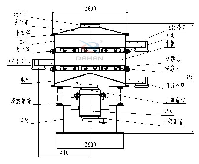碳鋼振動(dòng)篩內(nèi)部結(jié)構(gòu)圖:進(jìn)料口,防塵蓋,小束環(huán),中束環(huán),減震,彈簧,底座,粗出口,網(wǎng)架,中框,彈跳球,擋球環(huán),細(xì)出料口,上部重錘,電機(jī),下部重錘等。