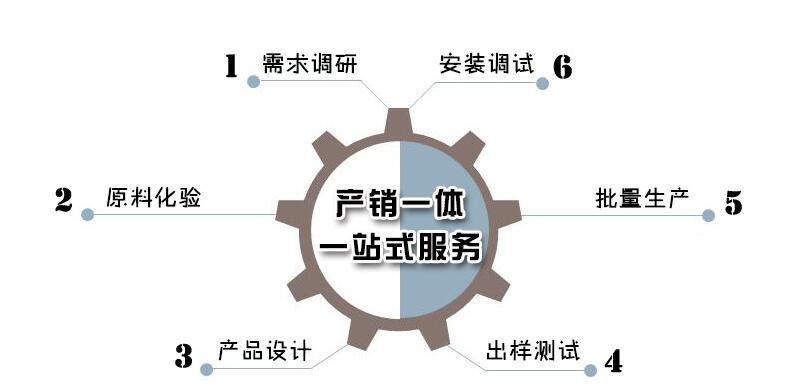 售后服務(wù) 售后服務(wù)