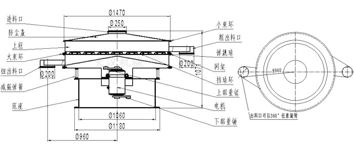 食品振動篩結構圖：進料口，防塵蓋，大束環，細出料口，減振彈簧，底座，網架，擋球環，彈跳球，粗出料口等。