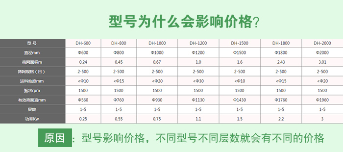 草莓粉不銹鋼振動(dòng)篩型號(hào)