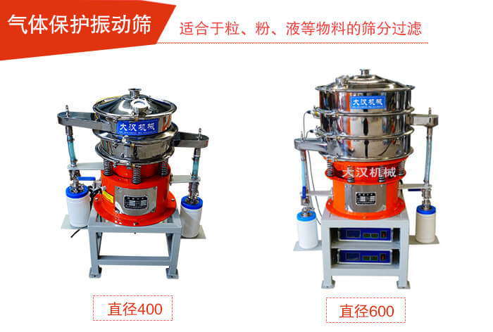 氣體保護振動篩不同型號展示圖